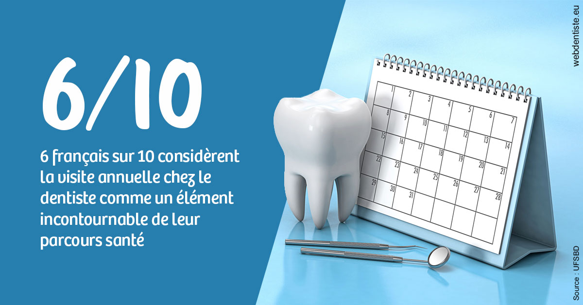https://dr-laulhere-vigneau-jean-marc.chirurgiens-dentistes.fr/Visite annuelle 1